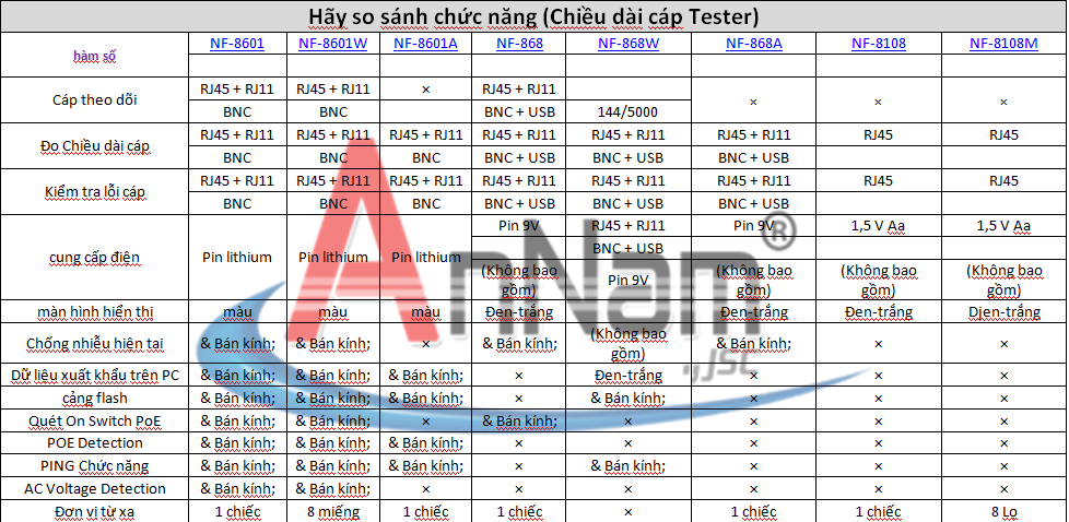 Phân biệt chức năng các dòng máy test mạng